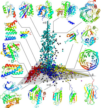 Protein Structure Universe 2